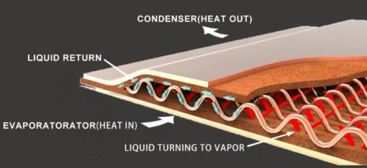 vapor chamber working principle vapor chamber working principle