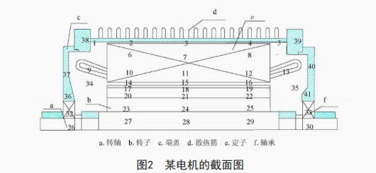 traction motor cooling design traction motor cooling design